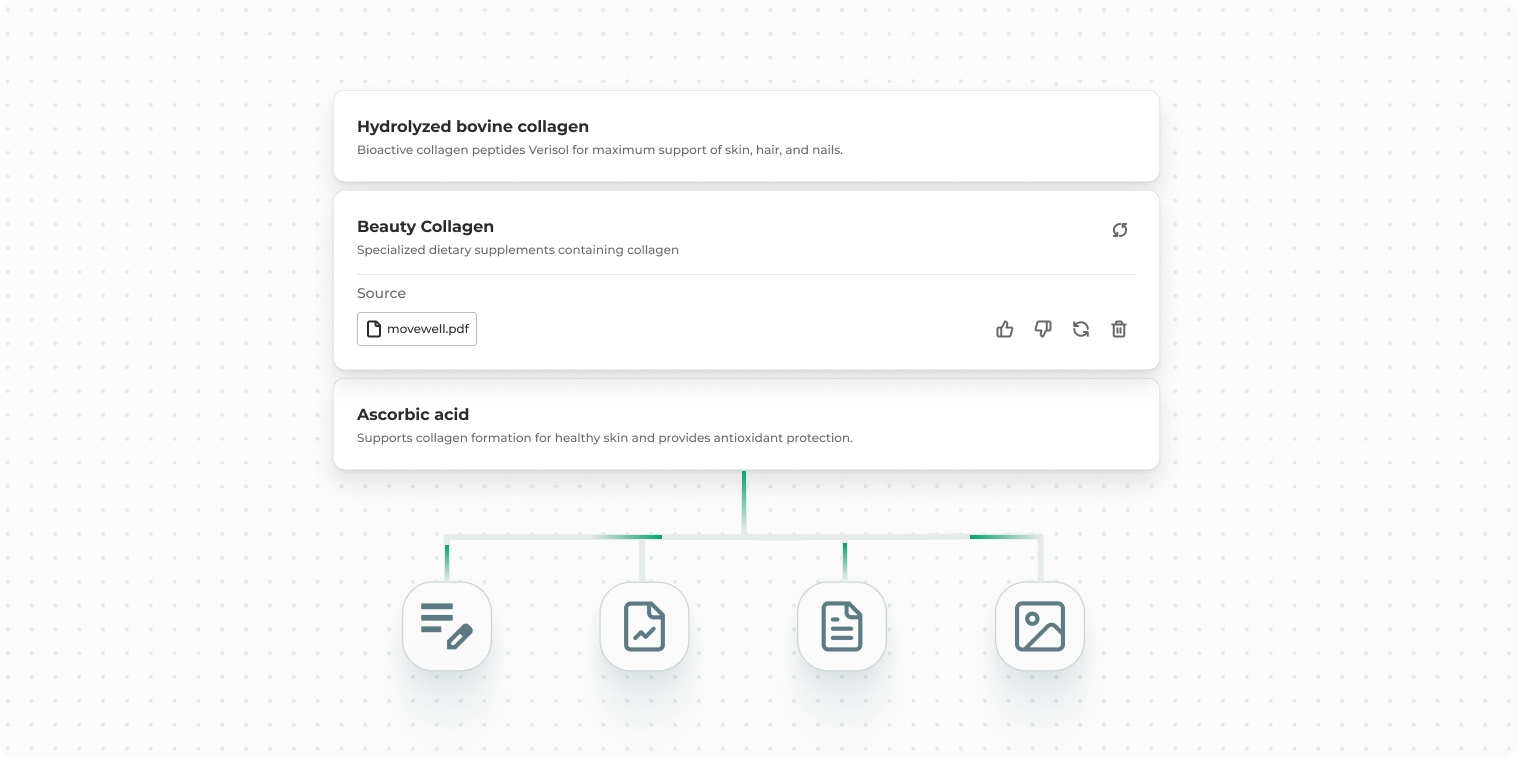 DartIt AI B2B Platform Solution Visualization